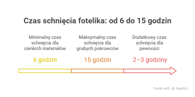 Jak czyścić fotelik samochodowy psa po podróży?